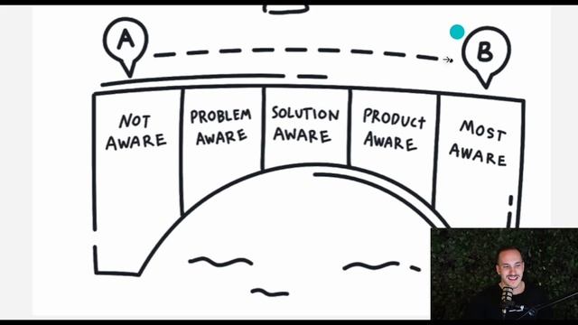 The Plan | Grizzly.fi Marketing Strategy смотреть онлайн