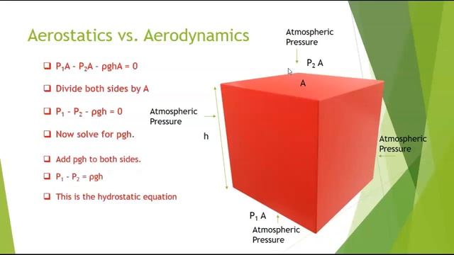 AERO 1020 Presentation 7 on The Continuity Principle смотреть онлайн
