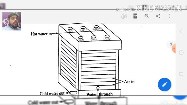 ENERGY CONSERVATION | COOLING TOWER | ANURAG BAJPAI смотреть онлайн
