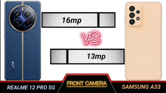 realme 12 pro 5g vs samsung a33 5g full comparison. смотреть онлайн
