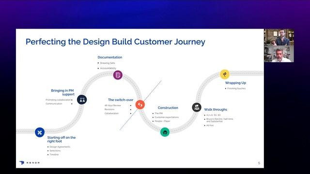 MAXIMIZE: Optimizing the Sales to Production Handoff in Design-Build Remodeling смотреть онлайн