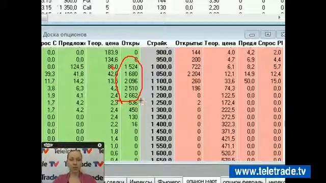 Teletrade Корсукова Украинский и американский фондовые рынки Технический обзор 2015 03 11 1 смотреть онлайн