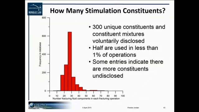 April 8, 2015 SWRCB Workshop 0 смотреть онлайн
