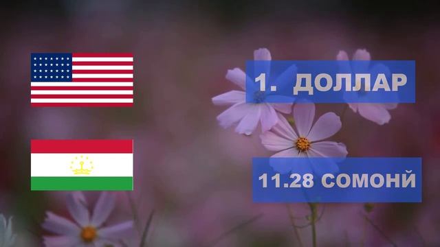 Қурби асъор имруз 03.03.2022 Курс валюты в Таджикистане на сегодня смотреть онлайн