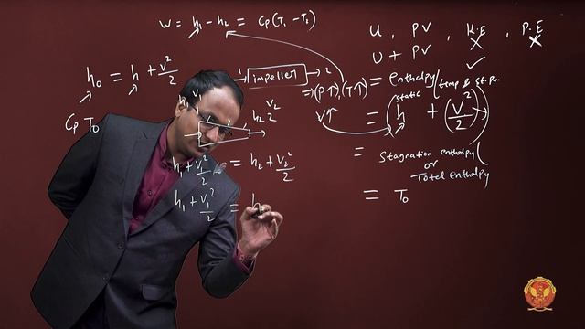 4.4.3 Stagnation Enthalpy | ME603(A) | смотреть онлайн