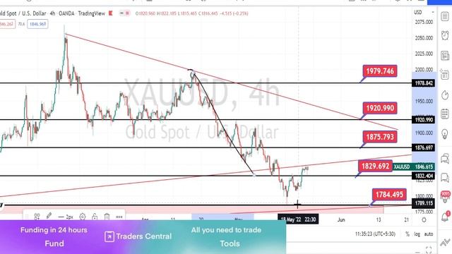 XAUUSD | 23 MON | XAUUSD Analysis today | xauusd trading strategy | XAUUSD CHART | XAUUSD NEWS MAY смотреть онлайн