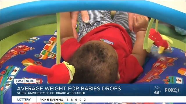 Average weight for babies drop смотреть онлайн