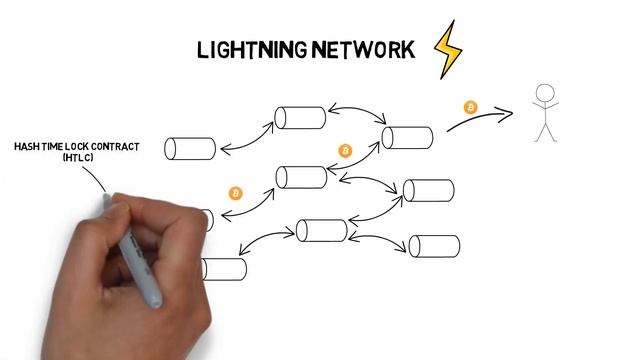 Як працює Lightning Network ? смотреть онлайн