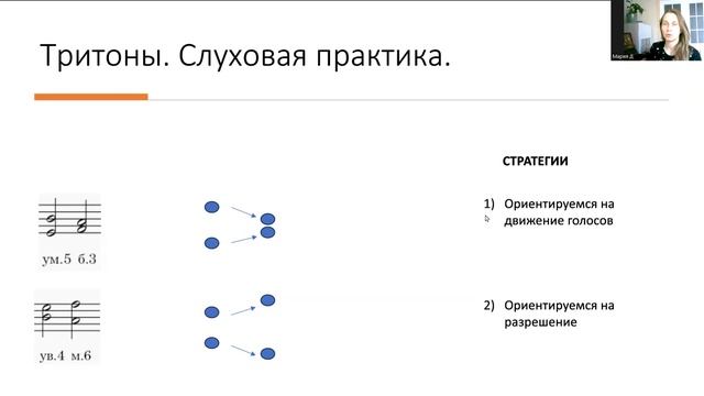 Тритоны. Слуховая практика. смотреть онлайн