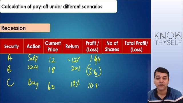 Portfolio Management Part 14 смотреть онлайн