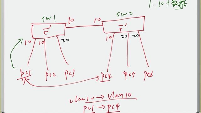 第10次 交换基础 vlan trunk内容 смотреть онлайн