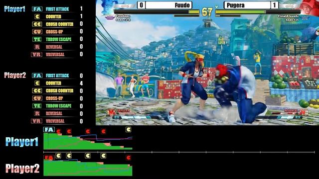[SFV CE] Fuudo(R.Mika) vs Pugera(Bison) смотреть онлайн