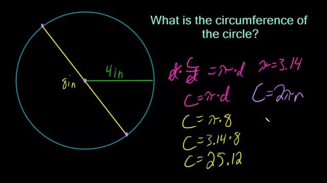 Circumference of a Circle смотреть онлайн