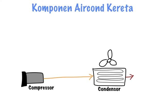 Animasi Kenali Komponen Aircond Kereta смотреть онлайн