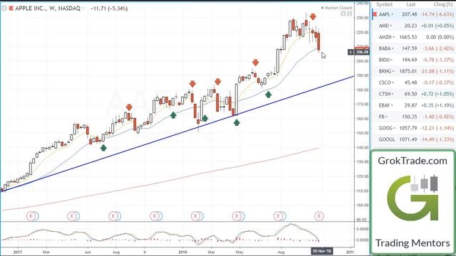 Apple Broke the Nasdaq 11-4-18 смотреть онлайн