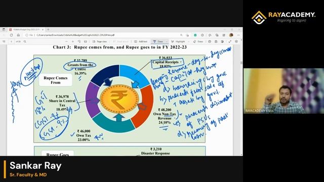 Odisha Budget 2022-23 | Expected questions & analysis for OAS ASO other exams | RAYACADEMY смотреть онлайн