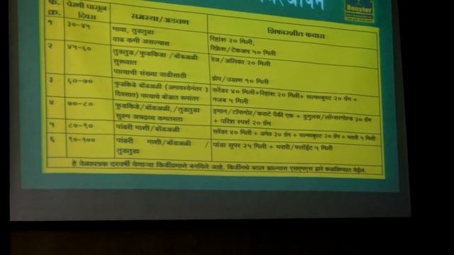 कापूस व्यवस्थापन आणि नियोजन, खरीफ हंगाम २०१९/Cotton Management and Planning, Khariff Season, 2019 смотреть онлайн