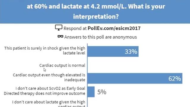 T2 How do I integrate haemodynamic variables at the bedside De Backer Daniel