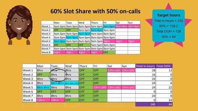 LTFT (Less than Full Time) Training - Rota Patterns смотреть онлайн