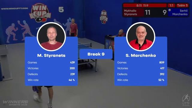16:30 Mykhailo Styranets 1-3 Serhii Marchenko South 4 WIN CUP 10.10.2022 WINCUP | TABLE TENNIS смотреть онлайн