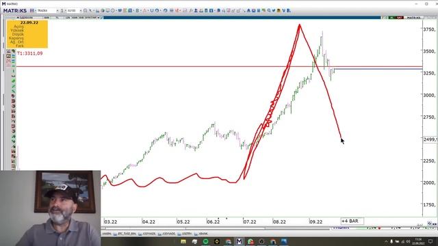BİTCOİN AYI TUZAĞI VE 50BİN DOLARA YÜKSELEBİLİR.BORSA SEÇİM GÜNÜNE KADAR DÜŞEBİLİR. смотреть онлайн