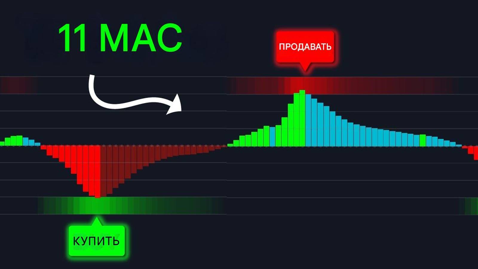 11 скользящих средних в одном! ЭТОТ осциллятор отфильтровывает ложные сигналы. 3 стратегии. смотреть онлайн