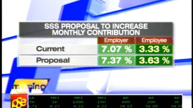 Employers willing to pay higher premium to SSS смотреть онлайн