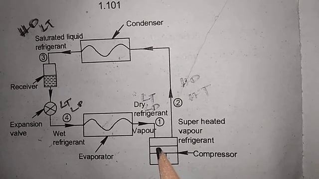 VAPOUR COMPRESSION REFRIGERATION SYSTEM IN TAMIL смотреть онлайн