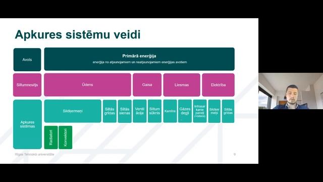 Apkures veidi privātmājā смотреть онлайн