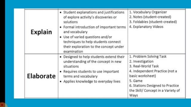 5Es Lesson Plan in Elementary Science смотреть онлайн