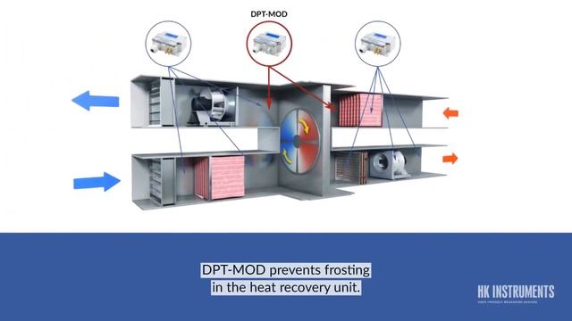 AHU measurements and controls – Modbus solution смотреть онлайн