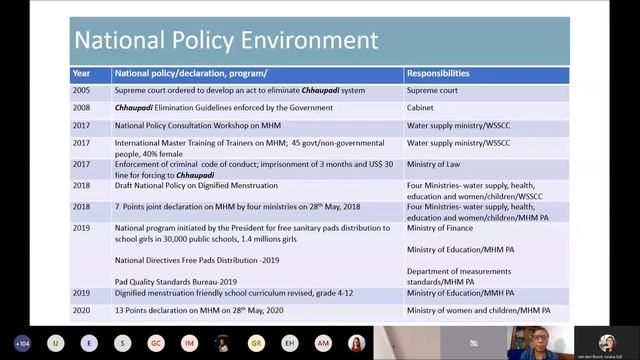 Menstrual Health and Hygiene - Relevant, Inter-sectoral and on the Rise смотреть онлайн