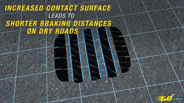 Goodyear EfficientGrip 2 SUV with Dry Braking Technology смотреть онлайн