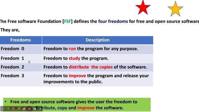 Components of the Computer System - Part 7 | PLUS ONE Computer Application / Science in Malayalam смотреть онлайн