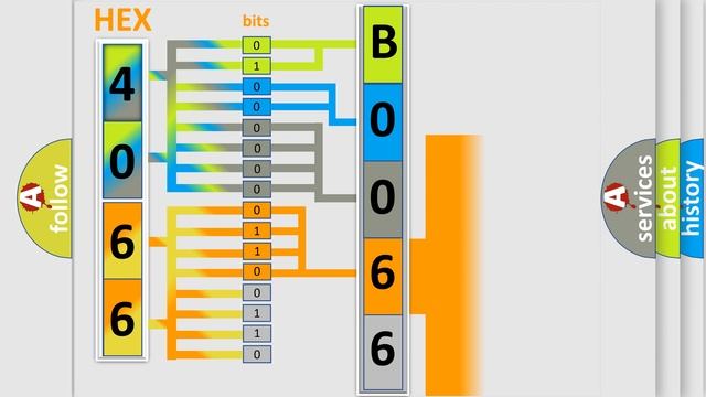 DTC Saab B0066 Short Explanation смотреть онлайн