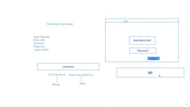 Manual Testing-June5-Test Design Techniques-Boundary Value Analysis & Equivalence Class Partitionin смотреть онлайн
