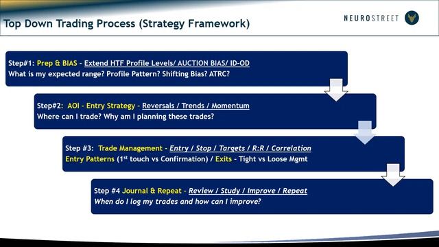 Synergy Traders #12.16: Day Trade Futures In 4 Easy Steps with Sean Kozak смотреть онлайн