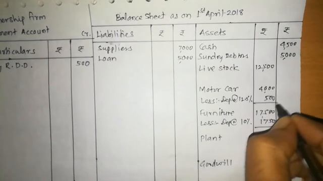 Retirement of Partner Practical problem #1 || Book Keeping & Accountancy || 12th Commerce || смотреть онлайн