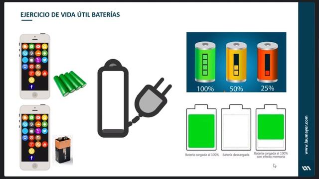 CONVERSATORIO: Luminarias solares y cómo diseñar con ellas VCP Ecolighting смотреть онлайн