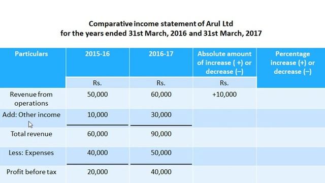 Financial Statement Analysis Sum no.1 смотреть онлайн