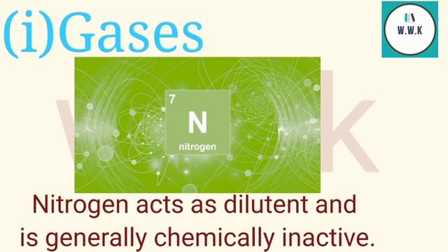 Composition Of The Atmosphere (Gases, Vapour & Particulates)