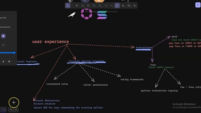 Why Saturn is the Future of Multi-sig wallets | Invarch Crowdloan still ongoing смотреть онлайн