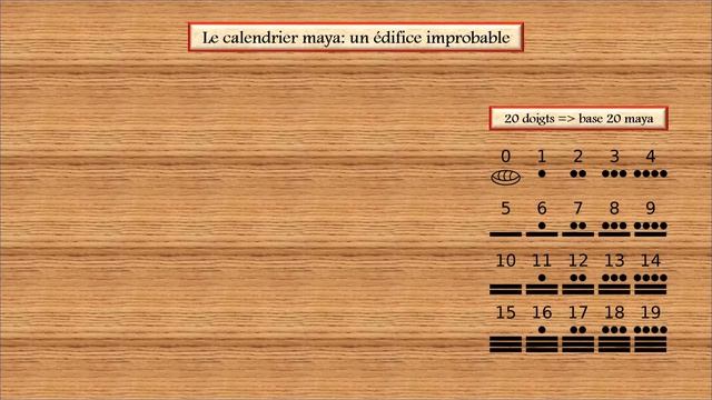 Calendriers et horloges: histoire de la mesure du temps смотреть онлайн