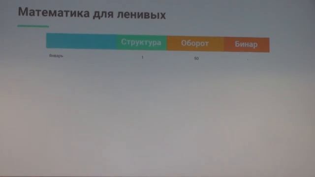 MAH00088 Дмитрий Гавриш ч 3 Математика для ленивых смотреть онлайн