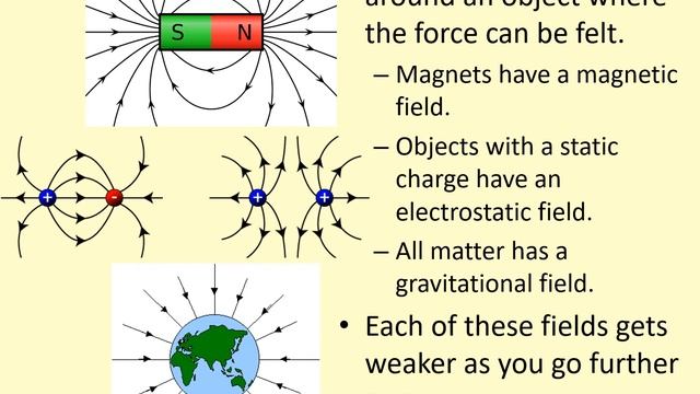 P1.1.5 - Non Contact Forces - Year 7 - ANR смотреть онлайн