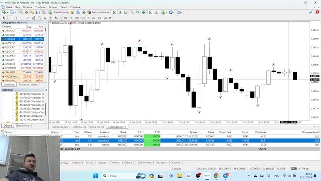 Обзор рынка + бесплатные сигналы форекс EUR/USD GBP/USD. Результаты по ЗОЛОТУ и копи трейдинг смотреть онлайн