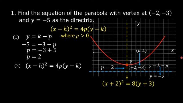 Equation of a Parabola with Vertex at (h, k) Given Directrix and Vertex Part 2 | Pre-Calculus смотреть онлайн