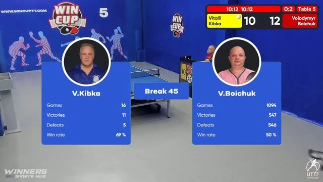 17:30 Vitalii Kibka 1-3 Volodymyr Boichuk South 4 WIN CUP 29.08.2022 WINCUP | TABLE TENNIS смотреть онлайн