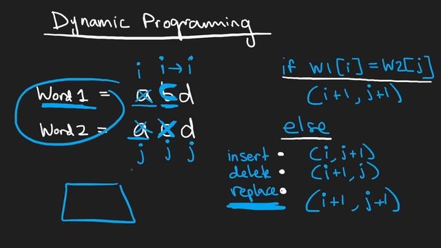 09 - Leetcode 072: Edit Distance (RU) смотреть онлайн