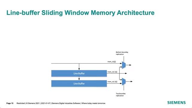 Video 3: Optimizing Power, Performance and Area with High-Level Synthesis (HLS) смотреть онлайн